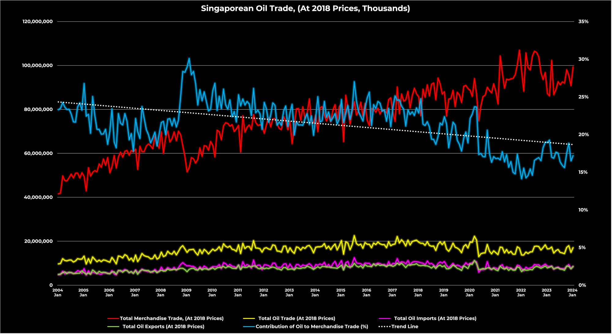 The Unrequited Love of the Singaporean Fossil Fuel Trade